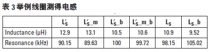 Qi 標準的接收機線圈