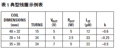 Qi 標準的接收機線圈