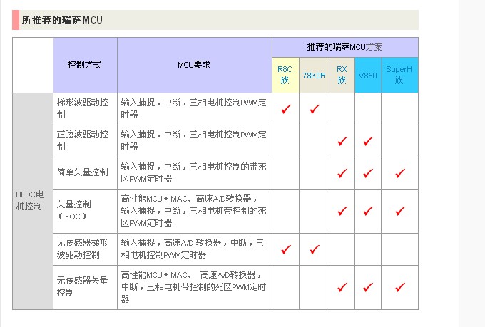 BLDC电机控制算法