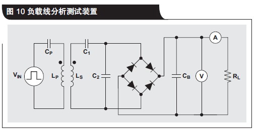 Qi 標準的接收機線圈