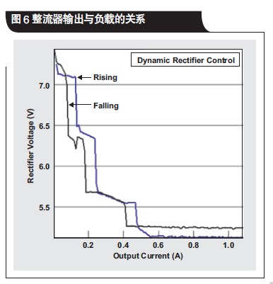 Qi 標準的接收機線圈